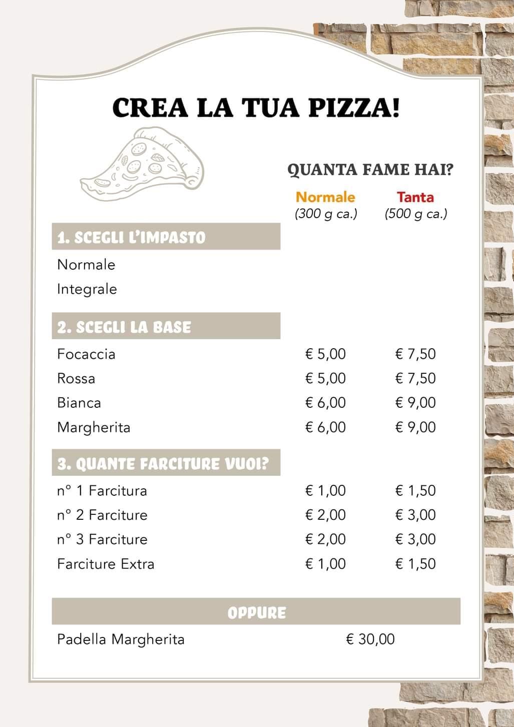 Nuovo Menu Pizze pt1